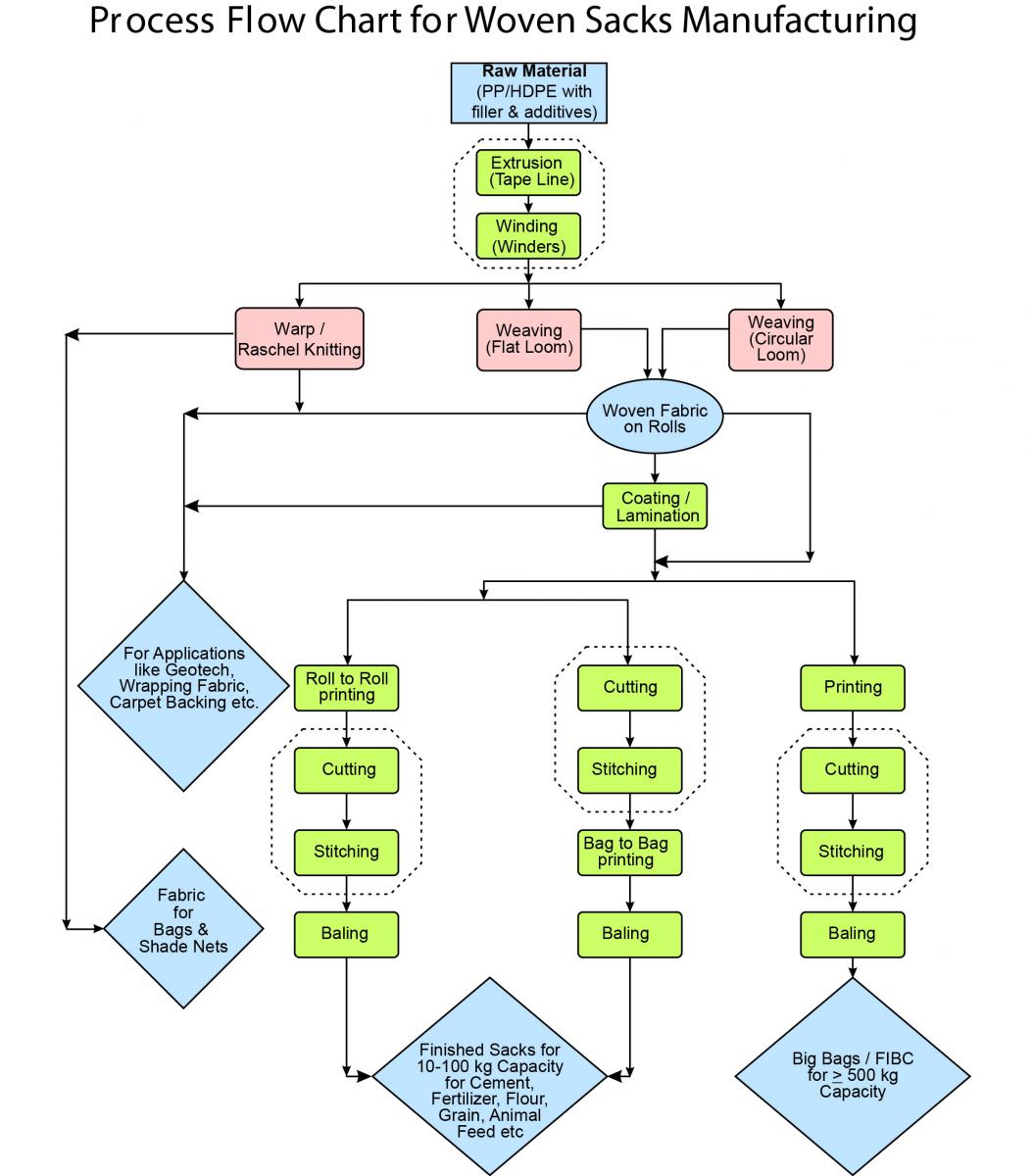 video production process flow chart